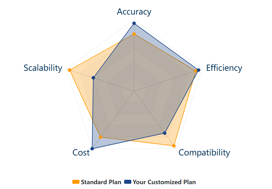 3D Robot Cutting Machine Solutions
